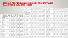 Univerzální dálkový ovladač pro 71 značek 240-930mhz
