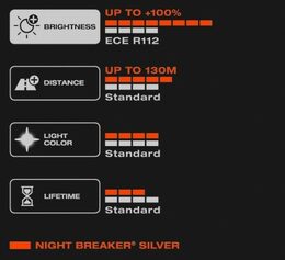 Autožárovka Osram H7 12V 55W PX26d NIGHT BREAKER SILVER +100%
