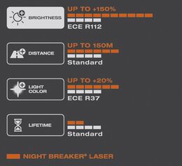Autožárovky Osram H3 12V 55W NEXT GENERATION +150% 2ks