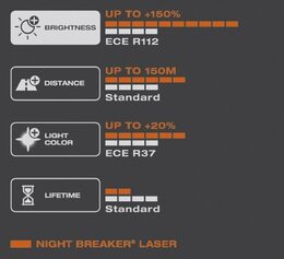 Autožárovky Osram HB4 12V 51W P22d Next Generation 2ks +150%