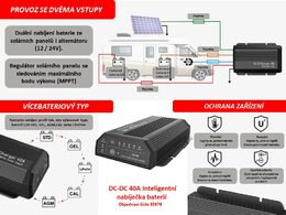 DC-DC 40A Inteligentní nabíječka pro nabíjení sekundární (druhé) baterie ve voze + solární