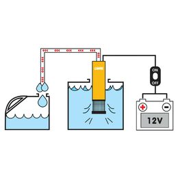 Elektrické ponorné čerpadlo 30 L/min LAMPA