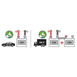Elektrické ponorné čerpadlo 30 L/min LAMPA