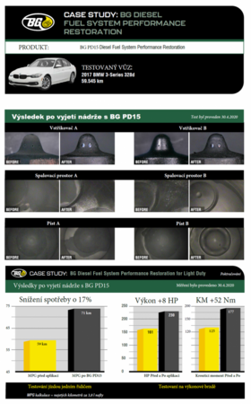 Aditivum diesel BG PD15 Diesel Fuel System Performance Restoration 325 ml (dekarbonizace)
