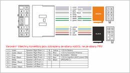 Konektor ISO Subaru Impreza, Renault Trafic 2014-