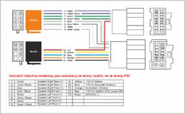 Konektor ISO Chevrolet Captiva, Epica, Aveo 06-, Saab
