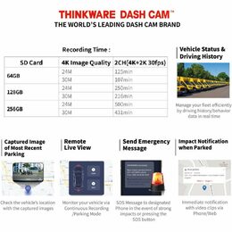 Autokamera 2-kanálová 4K+2K, mikrovlnný Radar senzor 2x Thinkware U3000 2CH