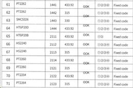 Univerzální dálkový ovladač pro 71 značek 240-930mhz