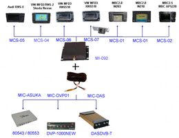 Adaptér A/V vstup pro OEM navigaci Škoda, VW, Audi, Mercedes, VW bez OEM TV tuneru