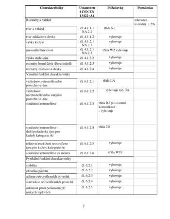 Dopravní kužel reflexní 30 cm – Black Base II. třída R2B