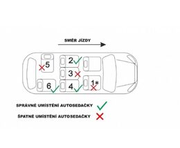 Podsedák do auta 22-36kg cars