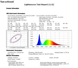 LED světlo nástěnné s výstražným světlem, žluté, 48W, ECE R65