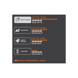 Autožárovky Osram H4 12V 60/55W NIGHT BREAKER LASER +150% 2ks