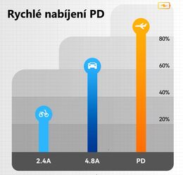 Měnič napětí 12-24/5-12V, 3A USB-C QC3.0 samice