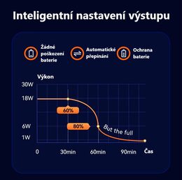 Měnič napětí 12-24/5-12V, 3A USB-C QC3.0 samice