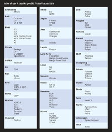 Ochranná plachta proti kroupám PREMIUM MID SUV 480x195x155cm