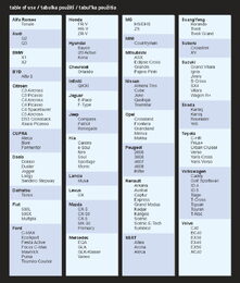 Ochranná plachta proti kroupám PREMIUM CITY SUV 460x185x145cm