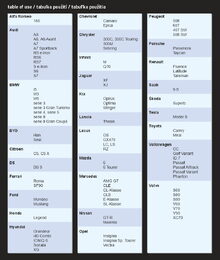 Ochranná plachta proti kroupám PREMIUM XL 530×177×119cm