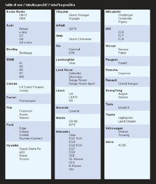 Ochranná plachta proti kroupám PREMIUM SUV-VAN 530×205×160cm