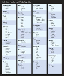 Ochranná plachta proti kroupám PREMIUM M 430×165×119cm