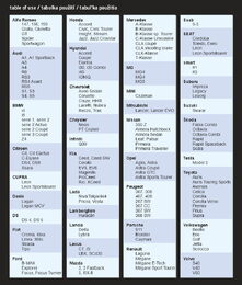 Ochranná plachta proti kroupám PREMIUM L 480×177×119cm