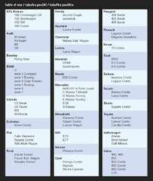 Ochranná plachta proti kroupám PREMIUM XXL 570×203×119cm