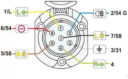 Zásuvka 7P pro tažné zařízení + těsnění - 12/24V, plast