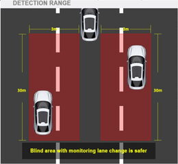 Hlídání mrtvého úhlu BLIS/BSD s radarovým senzorem 77GHz