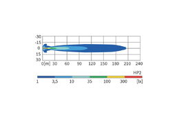 Dálkové světlo HP2.10245 180 x 86 s mřížkou, WESEM