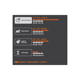 Autožárovky Osram HB3 12V 60W P20d NBL Night Breaker LASER 2ks +150%