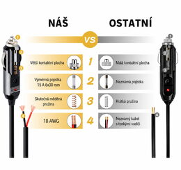 CL zástrčka s LED, kabelem 30cm a pojistkou 15A pro 12-24V