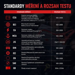 Tester akumulátorů/univerzální autodiagnostika Autophix BT300PRO