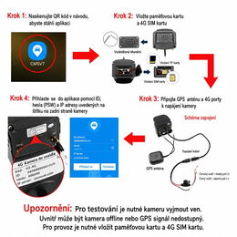 Full HD kamera pro těžkou techniku, 4G, GPS
