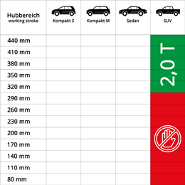 Hever nůžkový HEYNER PREMIUM PROFI 2T