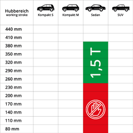 Hever nůžkový HEYNER PREMIUM PROFI 1,5T