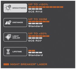 Autožárovka H3 12V 55W PK22s Night Breaker Next Generation +150%, 1 ks