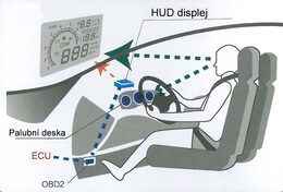 HEAD UP DISPLEJ A8 5,5", OBDII, FULL