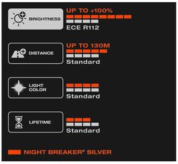 Autožárovka Osram H4 Night Breaker Silverstar +100% 1ks