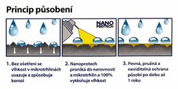 NANOPROTECH Auto Moto Electric 75 ml