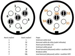 Zásuvka 12V 7P plast JAEGER pro kabel