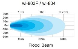 LED světlo obdélníkové, 6x3W, 160x45x63mm, ECE R10