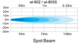 LED světlo obdélníkové, 6x3W, 160x45x63mm, ECE R10