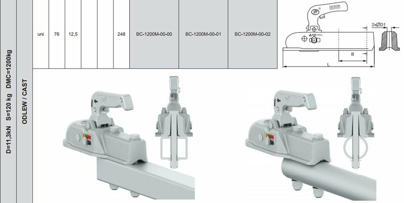 Kloub SPP ZSK-1200 UNI