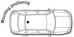 Střešní GSM anténa vrtací RTZ