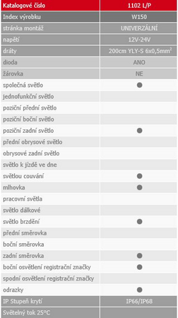 Sdružené světlo W150 (1102 L/P) LED
