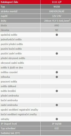 Sdružené světlo W150 (1111 L/P) bez SPZ, LED