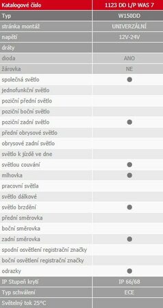 Sdružené světlo W150 (1123 DD) Audi blinkr,BAJ,LED