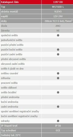 Sdružené světlo LED, W171 DD levé