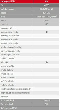 Mlhové světlo W83D (700) LED, WAS