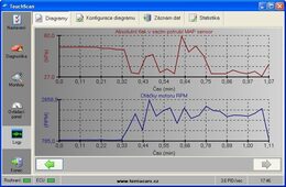 Autodiagnostika OBDLink MX Wi-Fi + CZ program TouchScan - SCANTOOL